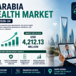 Saudi Arabia Telehealth Market