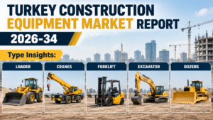 Turkey Construction Equipment Market
