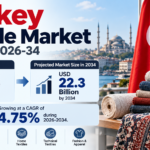 Turkey Textile Market