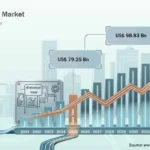 Door Systems Market