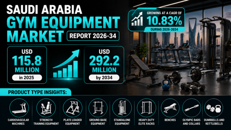 saudi arabia gym equipment market