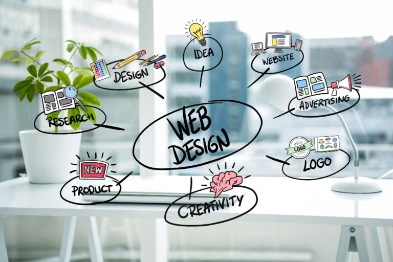 Custom Website Designer Las Vegas