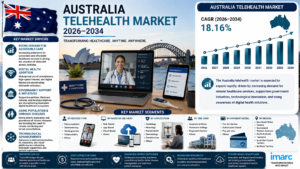 Australia Telehealth Market
