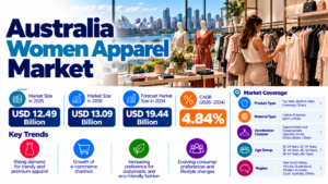Australia Womens Apparel Market