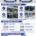 Choosing the Right U Bolt for Industrial Buyers in India - LG Industries
