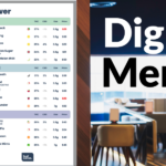 Digital Menu Displays