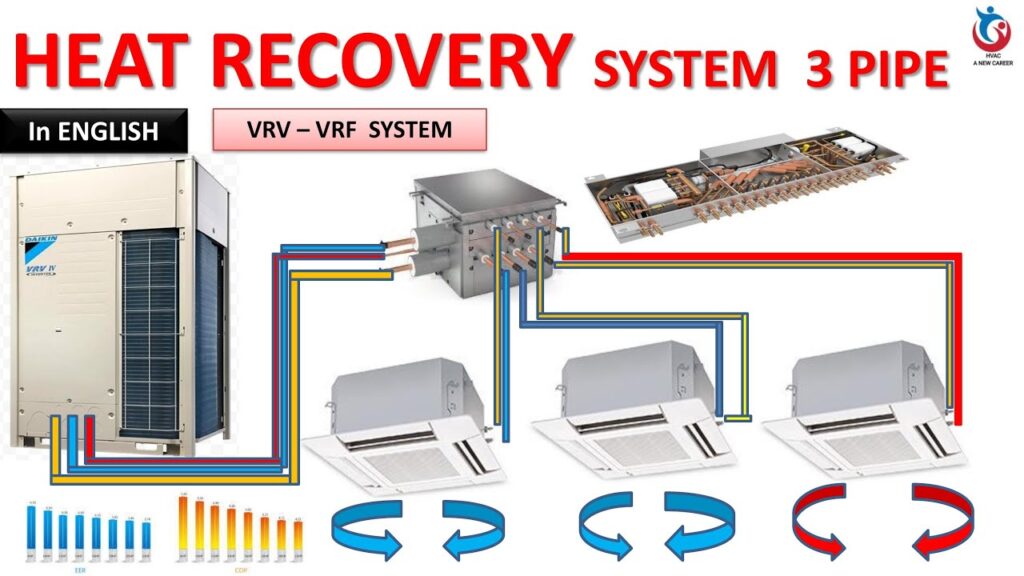 Home Heat Recovery System