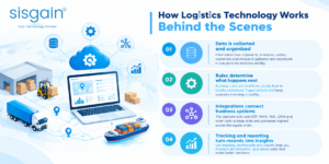 How-Logistics-Technology-Works