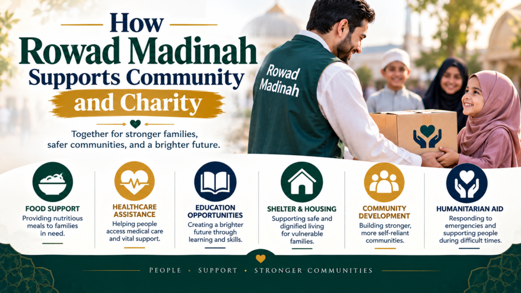 Rowad Madinah connects community-focused charitable efforts with support for families, children, education, humanitarian needs, and meaningful giving.