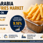 Saudi Arabia French Fries Market
