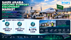 Saudi Arabia Ground Support Equipment Market