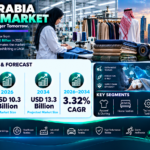 Saudi Arabia Textile Market Infographic