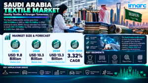 Saudi Arabia Textile Market Infographic