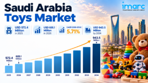 Saudi Arabia Toys Market Growth Infographic