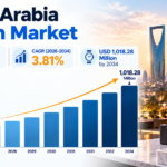 Saudi Arabia Watch Market Growth Infographic