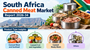 South Africa Canned Meat Market