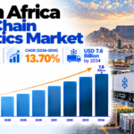South Africa Cold Chain Market Growth