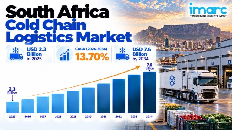 South Africa Cold Chain Market Growth