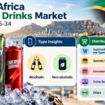 South Africa Energy Drinks Market