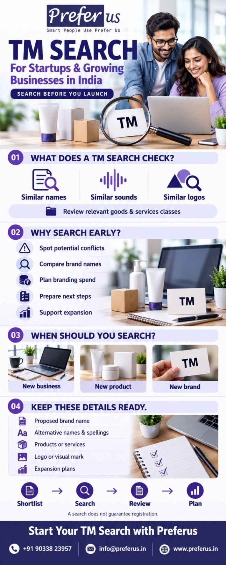 TM Search for Startups and Growing Businesses in India – Preferus