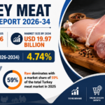Turkey Meat Market