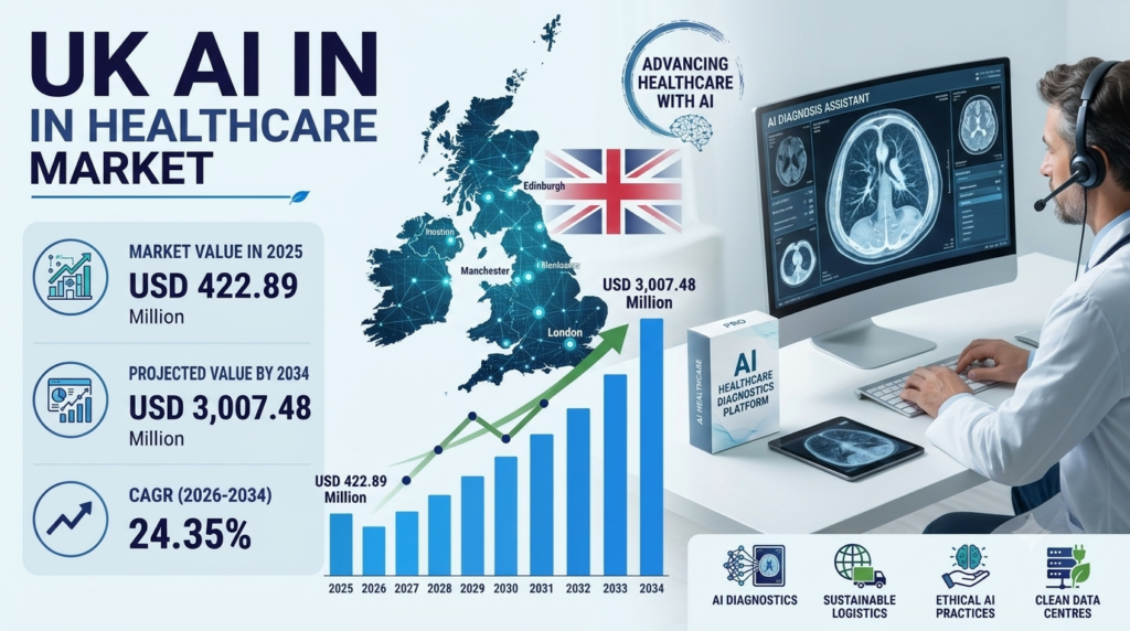 UK AI in Healthcare Market