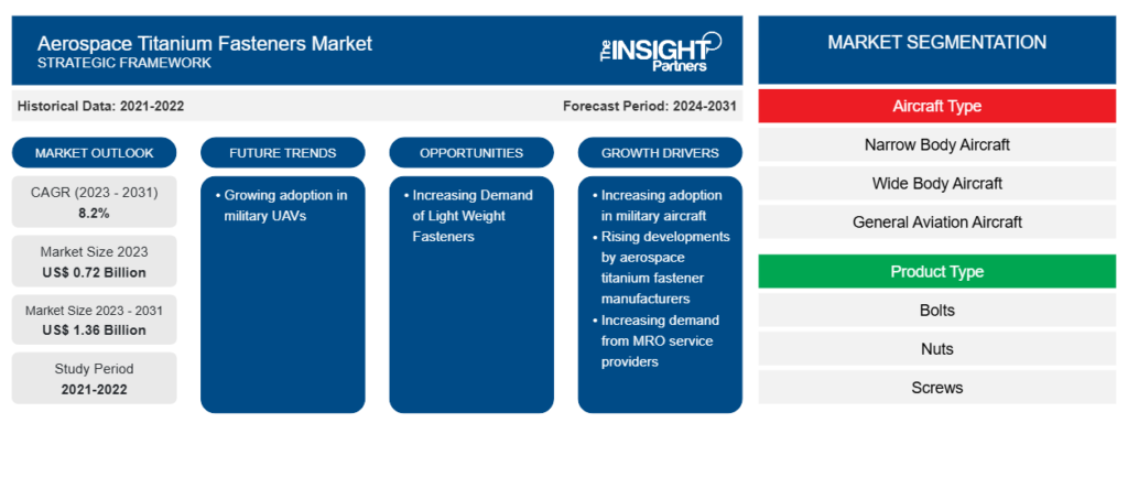 Aerospace Titanium Fasteners Market