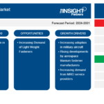 Aerospace Titanium Fasteners Market