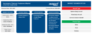Aerospace Titanium Fasteners Market