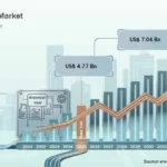 Aircraft Jack Market