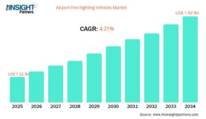 Airport Fire Fighting Vehicles Market
