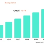 Bearing Market