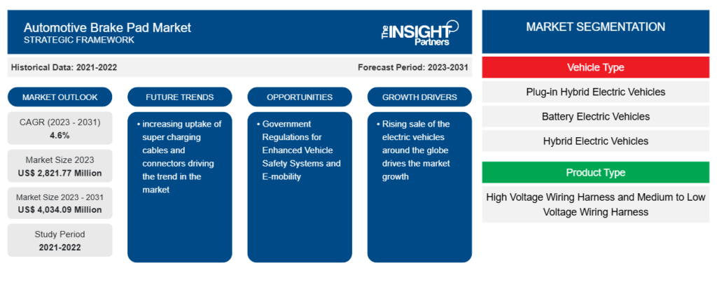 Automotive Brake Pad Market