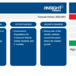 Automotive Brake Pad Market