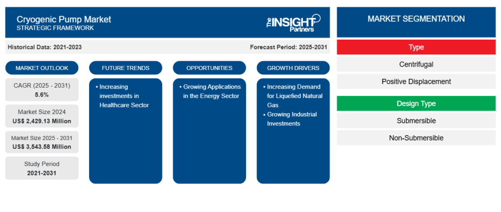 Cryogenic Pump Market