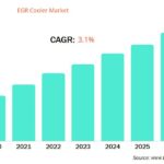 EGR Cooler Market