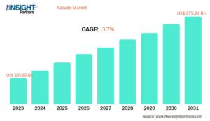 Facade Market