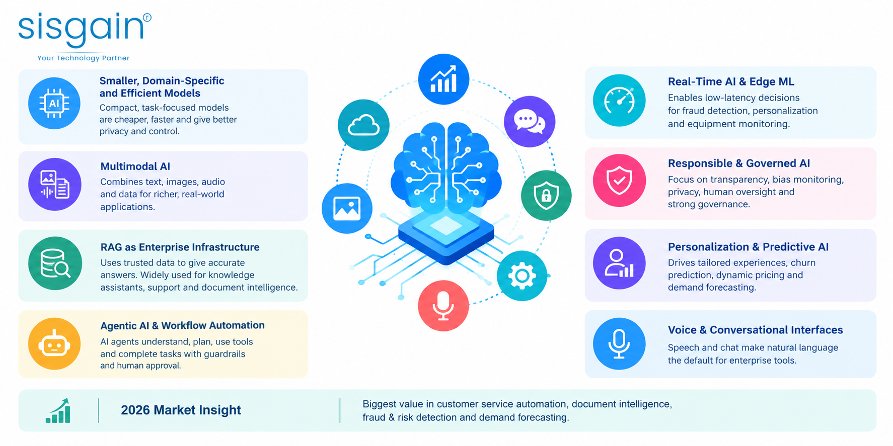 Machine Learning and NLP Trends
