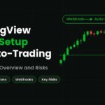 TradingView alerts setup